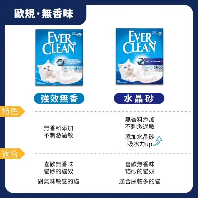 【EverClean 藍鑽】強效凝結除臭貓砂10L(歐規)