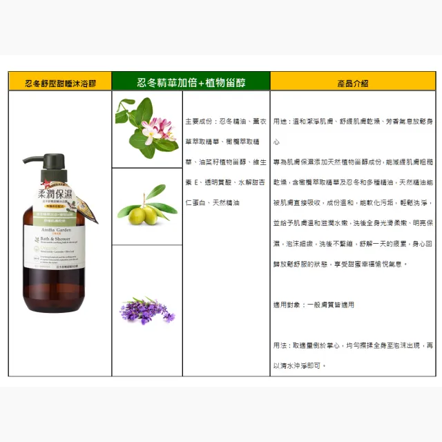 【Amma garden 艾瑪花園】有機沐浴膠沐浴乳500mlx1入(忍冬/刺槐/藜麥/檸檬草/蠟菊蘆薈/綠蜂膠/一夜舒眠)