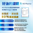 【明山玫伊.com】NEW LIFE 德國KD頂級22項專利高濃度魚油軟膠囊 5盒(30顆/盒 TG型 維生素E Omega-3)