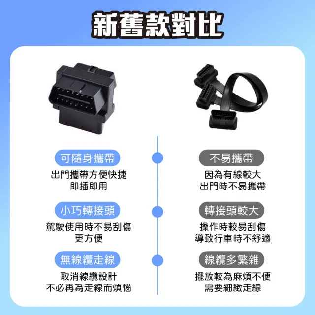 【kurumapop】汽車一分二連接器(OBD擴展器/16Pin插頭/16針16芯轉換頭)