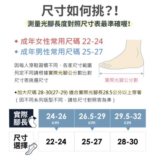【sNug 給足呵護】中信兄弟精品船型運動襪(職棒選手愛用款/中信聯名襪/船型不鬆脫/避震/吸濕/10秒除臭襪)