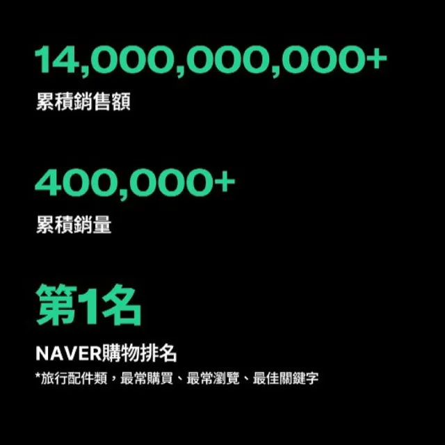 【gin gin】韓國 Branden 最大空間釋放 摺疊旅行 托特包(旅行收納袋 行李袋 登機箱 手提袋)