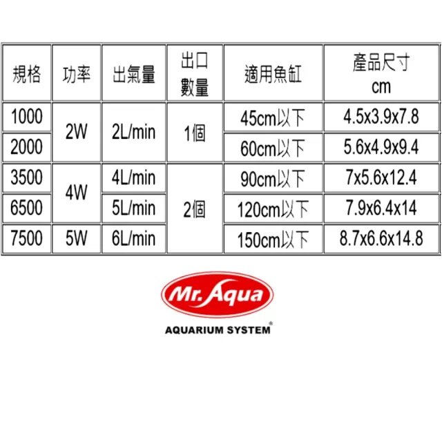 【MR.AQUA】水族先生 雙孔打氣機 6500型 雙孔微調空氣幫浦/打氣馬達(省電一哥CP值高/淡 海水均適用)