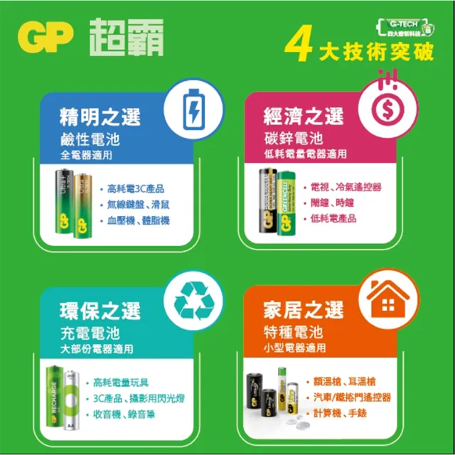 【GP 超霸】[A21]4號特強鹼性電池 Ultra 卡裝 8入(GP原廠販售)