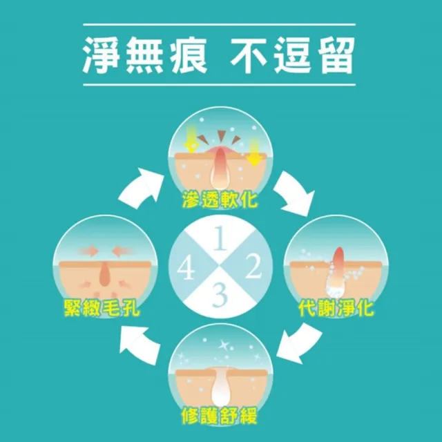 【St.Clare 聖克萊爾】2%水楊酸背痘調理噴霧100mlx2入(去角質/淨痘/美背)