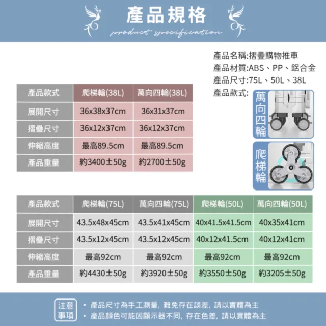 【Hongjin】四輪萬像折疊購物收納車 購物車 買菜車(38L巨型折疊手推車)