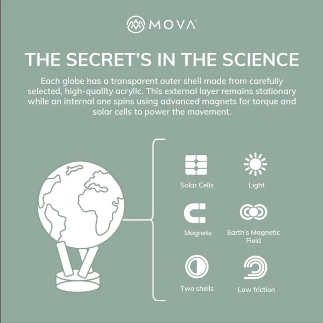 【MOVA】光能地球儀 衛星雲圖立方體(居家擺設．精緻送禮．轉運．紀念日．宇宙星球)