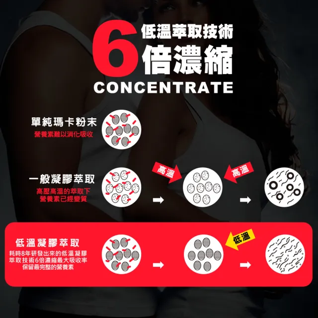 【funcare 船井生醫】6X活力瑪卡王3盒_共180顆(增強體力/保護力)