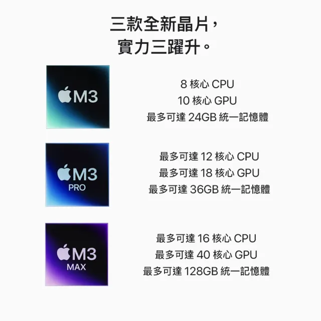 【Apple】快充磁吸充電線★MacBook Pro 14吋 M3 Pro晶片 11核心CPU與14核心GPU 18G/512G SSD