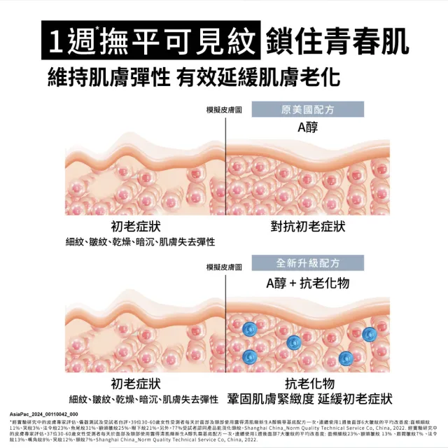 【Neutrogena 露得清】肌緻新生A醇晚霜30ml+眼霜15g(全新升級/官方直營)