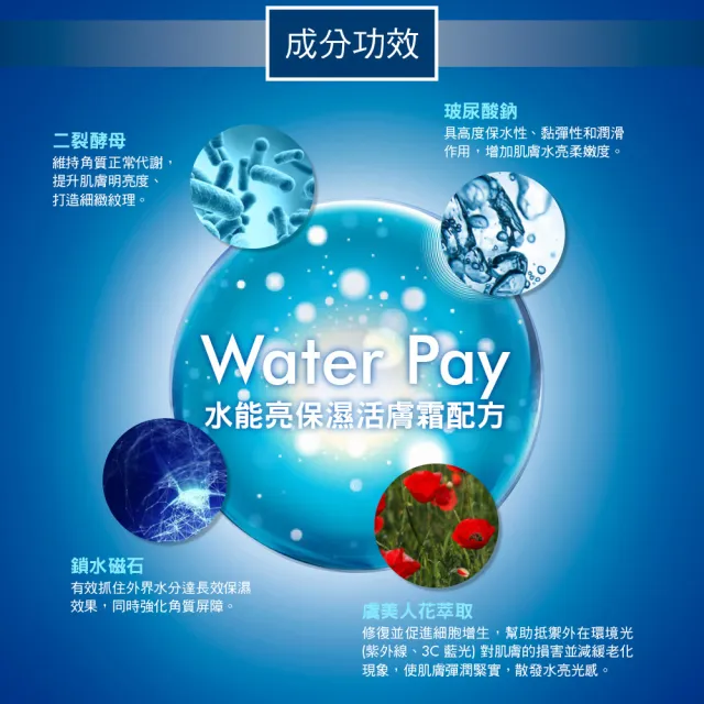 【For Beloved One 寵愛之名】Water Pay 水能亮保濕活膚霜 30ml(清爽不黏膩/高效鎖水/水亮柔嫩)