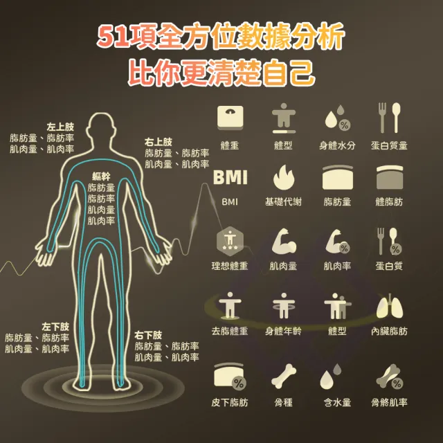 【禾統】八電極智慧體脂計Plus(體脂計 藍芽體脂計 八電極體脂計 體測儀 體脂測量儀)