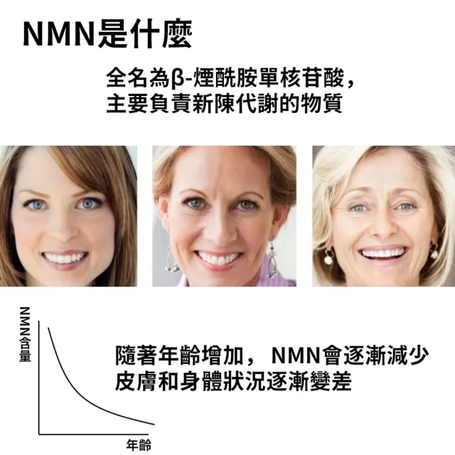 NMN EX 2入  共60顆(煙☆胺單核苷酸  牛樟芝 白藜蘆醇 葡萄皮萃取)