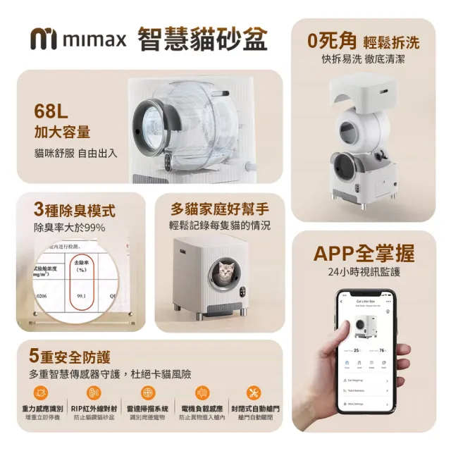 【小米有品】米覓 mimax 自動貓砂機(智慧貓砂機 貓砂盆 貓咪 貓廁所 防臭 除臭 換氣 APP操控)