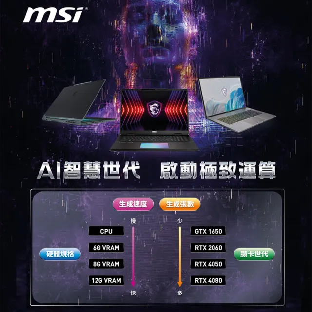 【MSI 微星】17吋i9 RTX4060-8G創作者筆電(Creator Z17 HX/i9-14900HX/64G/2TB SSD/W11P/A14VFT-294TW)