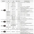 【福容大飯店】聯合住宿券(全台17間連鎖飯店通用 期限到2025年7月)