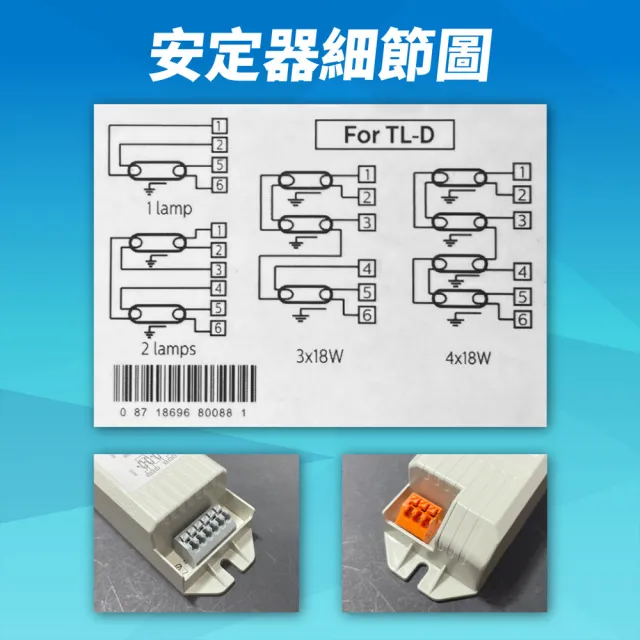 【Philips 飛利浦】2入 EB-Cit TLD 18W 36W T8 PL 全電壓 預熱啟動 電子安定器 _ PH660026