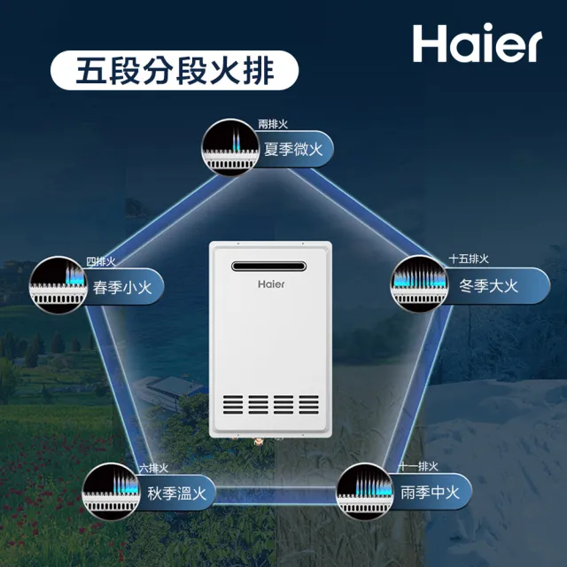 【Haier 海爾】26L 室外專用強制排氣熱水器SA1 數位恆溫2.0 基本安裝JSW50-T26(NG1/RF式)