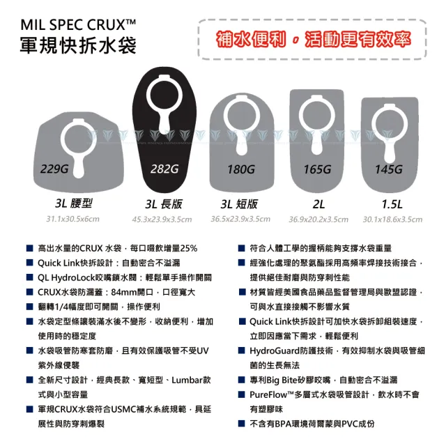 【CAMELBAK】MIL SPEC CRUX 3L 軍規快拆水袋(Camelbak / 自行車配件 / 水袋)