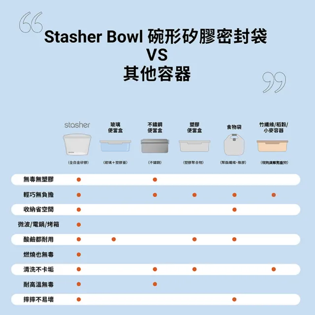 【美國Stasher】白金矽膠密封袋/食物袋/矽膠袋-碗形XS(浪花白)