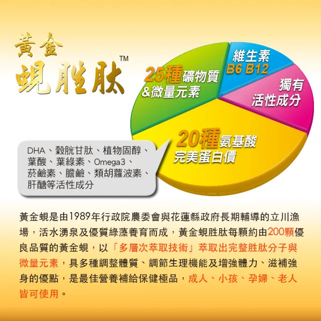 【長榮生醫】全球黃金蜆生產原廠-綠川黃金蜆胜強體健身5盒組(60顆/盒 共300顆)