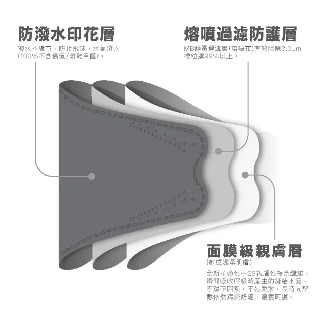 【卜公-KF94 30入優惠組】醫療 醫用口罩 韓式魚型3D立體/超薄極透氣/面膜級成人 10入/盒*3盒 野莓紫