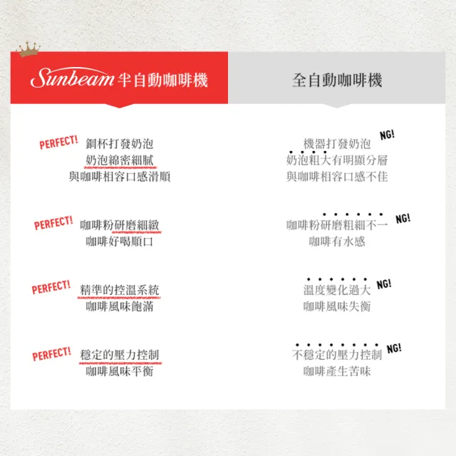 【Sunbeam】半自動經典義式濃縮咖啡機-MAX銀