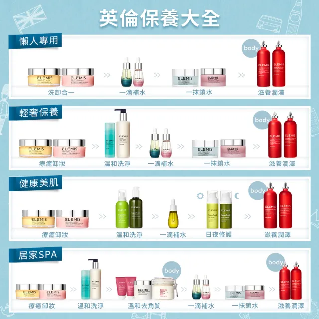 【ELEMIS 愛莉美】煥膚亮顏酵素精華潔膚片 60片