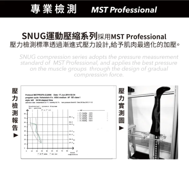 【sNug 給足呵護】運動壓縮護踝套1雙(穩定腳踝/保護支撐/漸進加壓/輕薄透氣)