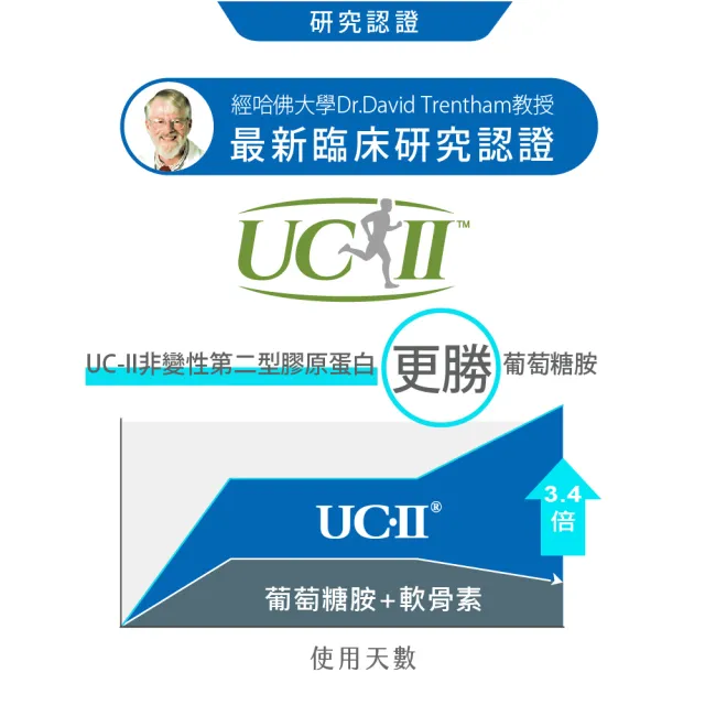 【即期品】Bioline 星譜生技】Go關捷_UC-II非變性二型膠原蛋白〔買1送1〕(30顆/盒x2)