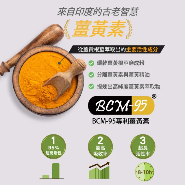 【Bioline 星譜生技】AGO活力股_2盒(60顆/盒)(原廠授權UC-II非變性二型膠原蛋白.專利水解二型膠原)