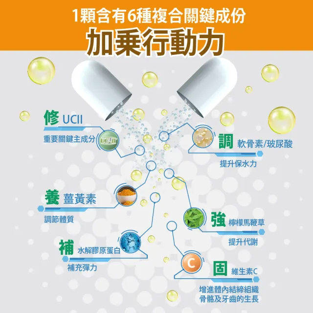 【Bioline 星譜生技】AGO活力股_1盒(60顆/盒)(原廠授權UC-II非變性二型膠原蛋白.專利水解二型膠原)
