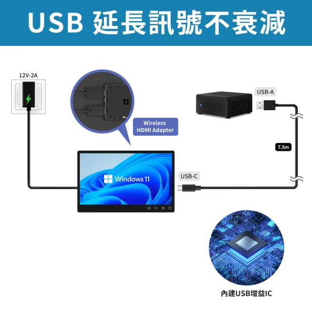 【GeChic 給奇創造】T151A 15.6型 廣視角 電容式 可攜式觸控螢幕(VESA 75壁掛/Type-C)