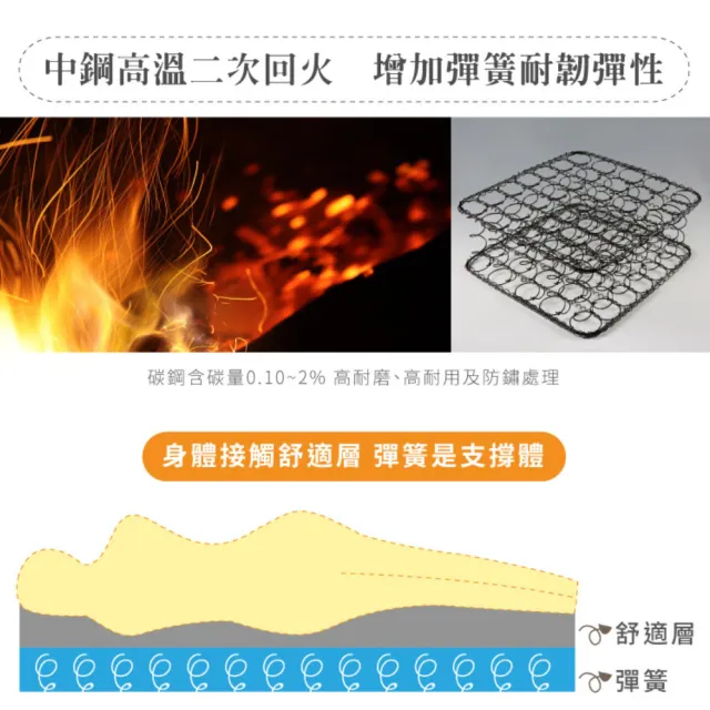 【ESSE 御璽】釋壓中空紗抑菌三線2.3護背硬式彈簧床墊(雙人加大6尺)