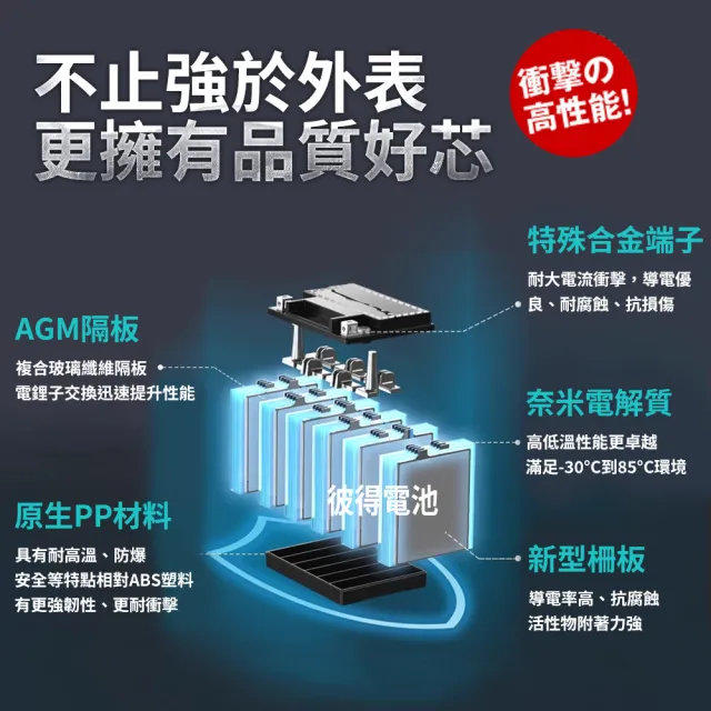 【BOSCH 博世】RBTX7A-N 膠體AGM機車電池(適用YTX7A-BS、GTX7A-BS、MG7A-BS-C)