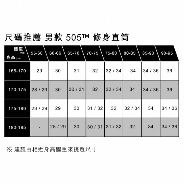 【LEVIS 官方旗艦】LMC MOJ 日本布 男款 505™ 男款中腰直筒丹寧牛仔褲 熱賣單品 A4359-0000