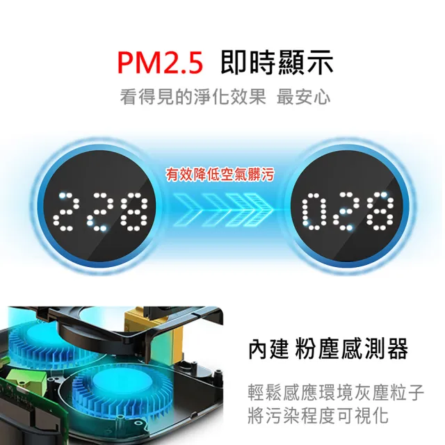 【美國Honeywell】PM2.5顯示車用空氣清淨機CATWPM25D01(外出必備 自動偵測 去異味 負離子濾菌 抗過敏)