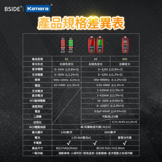 【BSIDE】充電式全功能彩屏電筆萬用表 A5X(三用電表)
