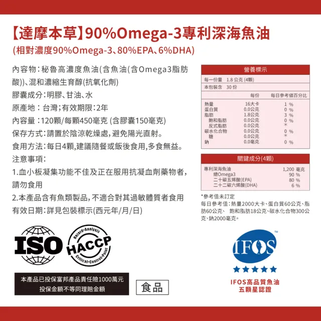 【達摩本草】高濃度EPA 專利深海魚油10入組(1入120顆）（共1200顆)