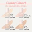 【INNISFREE】輕薄透服貼粉底液 SPF20 PA++(30ml)