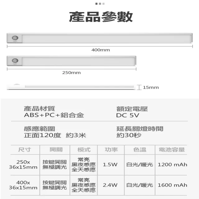 【Glolux】雙色升級款L型多功能USB充電磁吸式LED智能感應燈 25公分(雙色白黃光/櫥櫃燈/緊急照明/小夜燈)