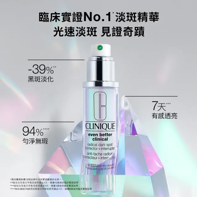 【CLINIQUE 倩碧】超激光勻淨白淡斑精粹30ml(一瓶有感，七天見效)