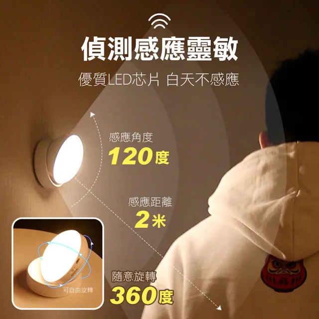 【Light Live】買一送一 LED智能人體感應燈 磁吸感應燈 黃/白光任選(小夜燈 床頭燈 磁吸燈 LED感應燈)