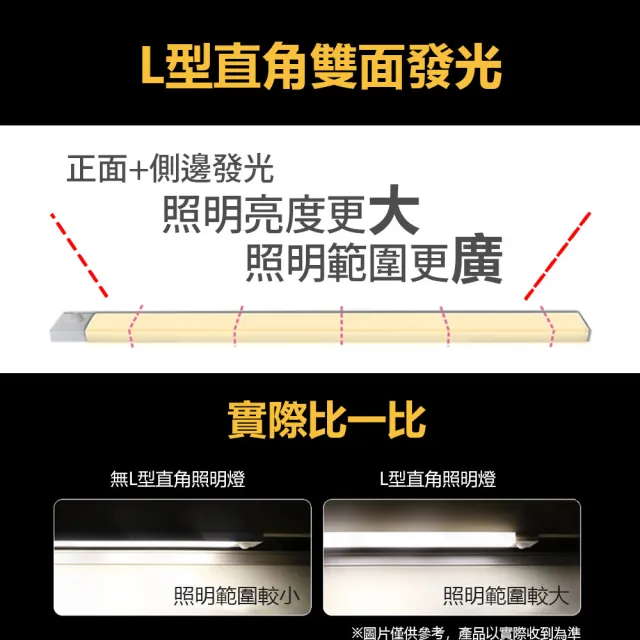 【Glolux】買一送一 雙色升級款L型多功能USB磁吸無線LED感應燈 無極調光 25公分(白黃光切換/2入組/櫥櫃燈)