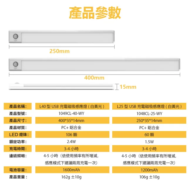 【Glolux】買一送一 雙色升級款L型多功能USB磁吸無線LED感應燈 無極調光 25公分(白黃光切換/2入組/櫥櫃燈)