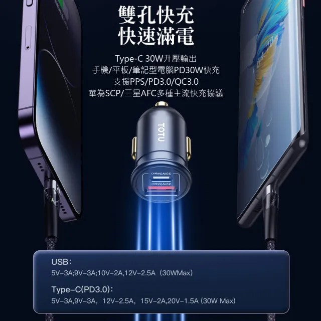 【TOTU】PD30W雙孔車載閃充充電器 PD3.0+QC車用充電器 汽車擴充點煙器/點菸器 USB快充車充(Type-C充電頭)