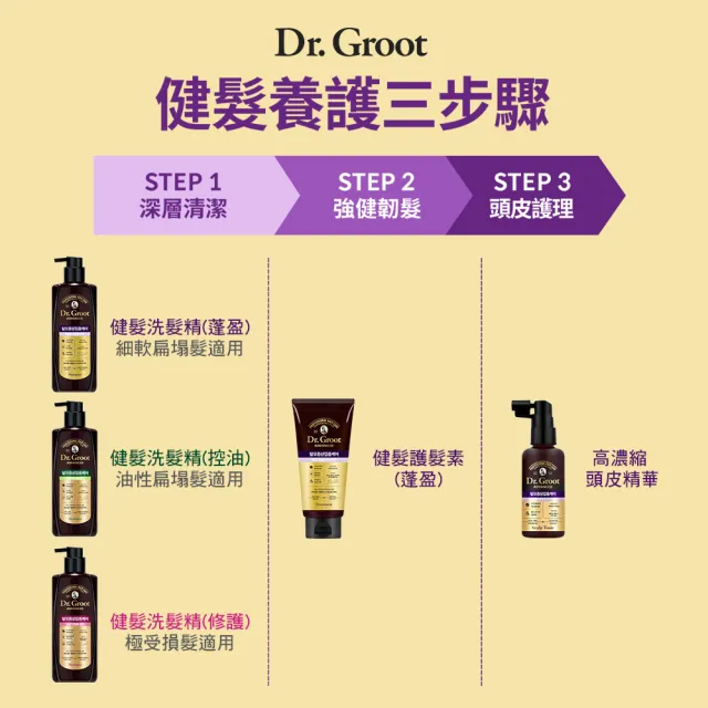 【Dr.Groot】健髮洗髮精(蓬盈/控油/修護400ml任選2入)