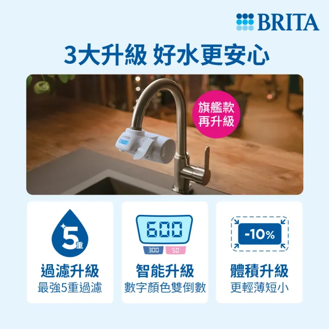 【BRITA】官方直營 ON TAP 5重濾菌龍頭式濾水器+1入濾菌濾芯_共2芯(附隨身瓶)