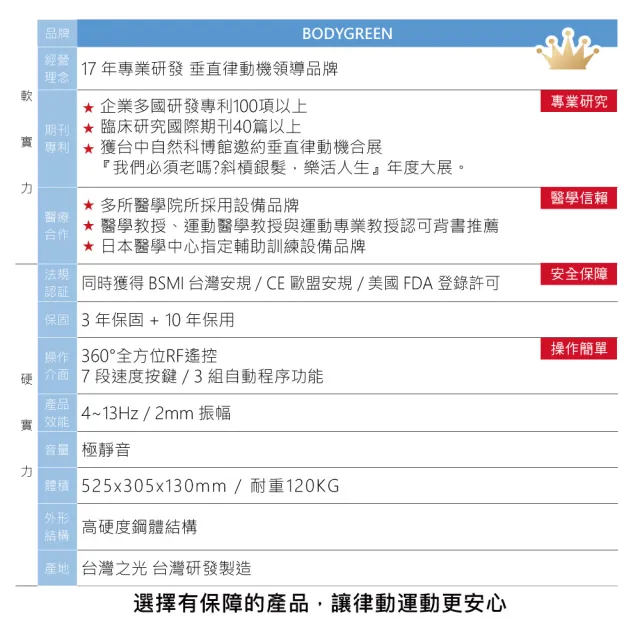 【BODYGREEN】全新升級版-第二代移動式全身垂直律動機(盤面加寬 加大 雙提把 方便移動 萬用手把)