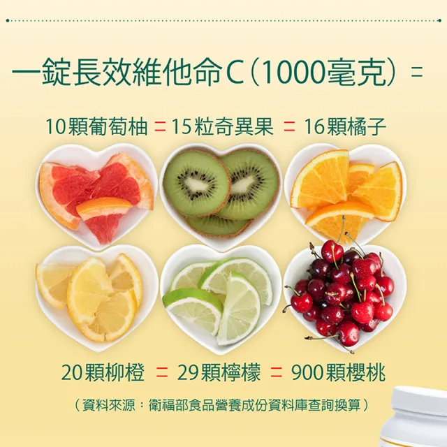 【Nutrimate 你滋美得】美國製長效維他命C1000+玫瑰果實3入組(共180顆)